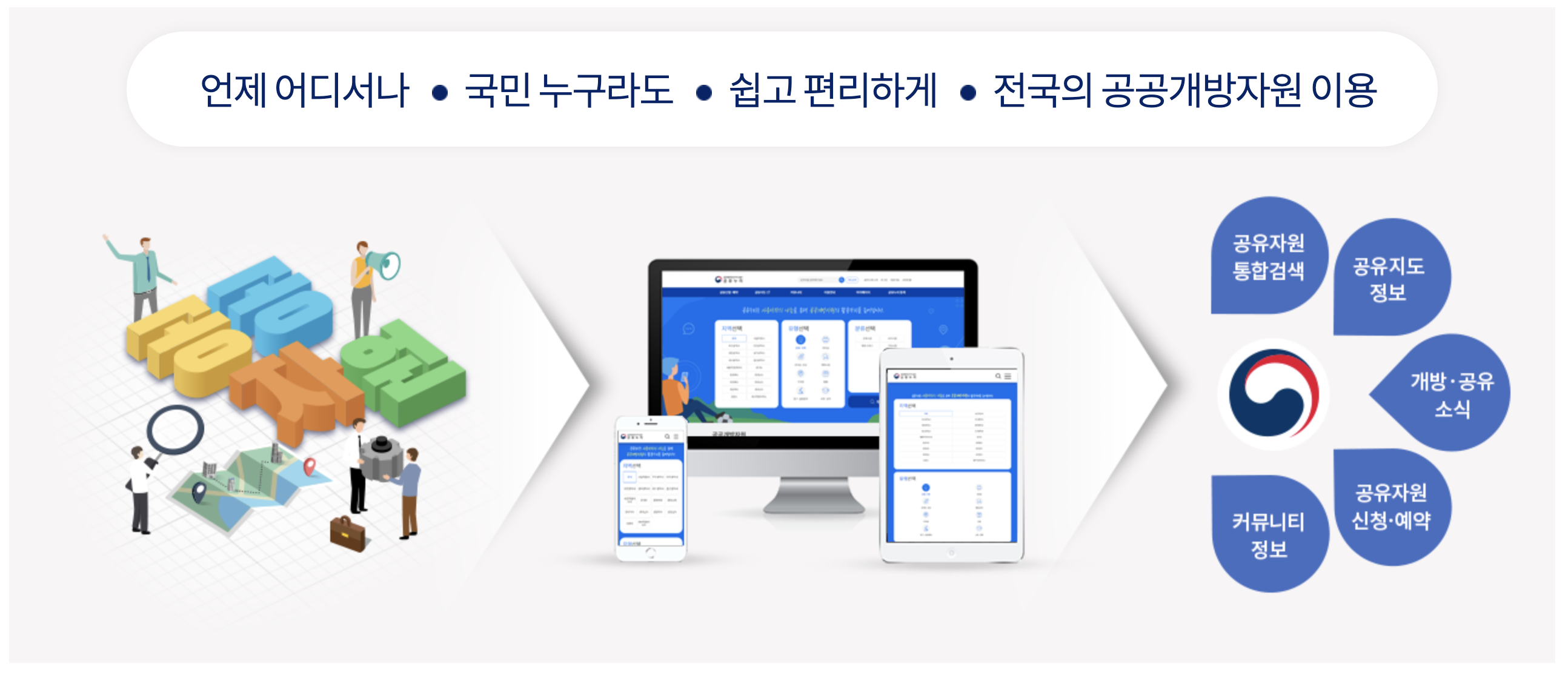 공유누리의 목적과 개요