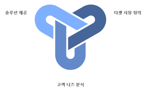 마케팅이란, 성공적인 마케팅을 위한 3가지 핵심 법칙_마케팅 범위