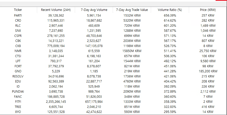 뉴메레르(NMR) 코인 – 제이피모건 투자 호재와 AI·디파이 결합 프로젝트