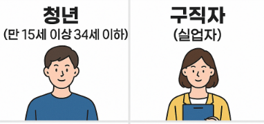 2025년 내일배움카드 신청방법 신청자격 사용처까지 총정리