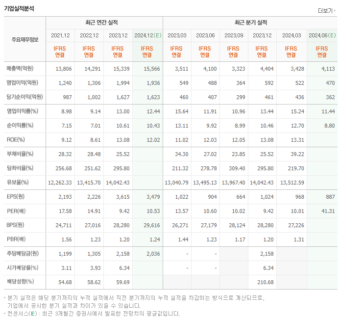 한전KPS_실적