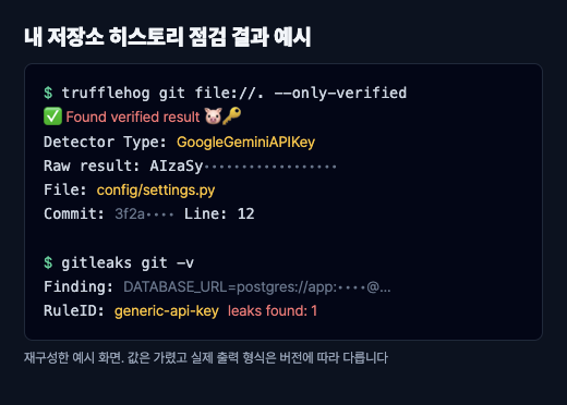 trufflehog와 gitleaks로 저장소 히스토리를 점검해 제미나이 키와 DB 접속 문자열을 찾은 재구성 화면