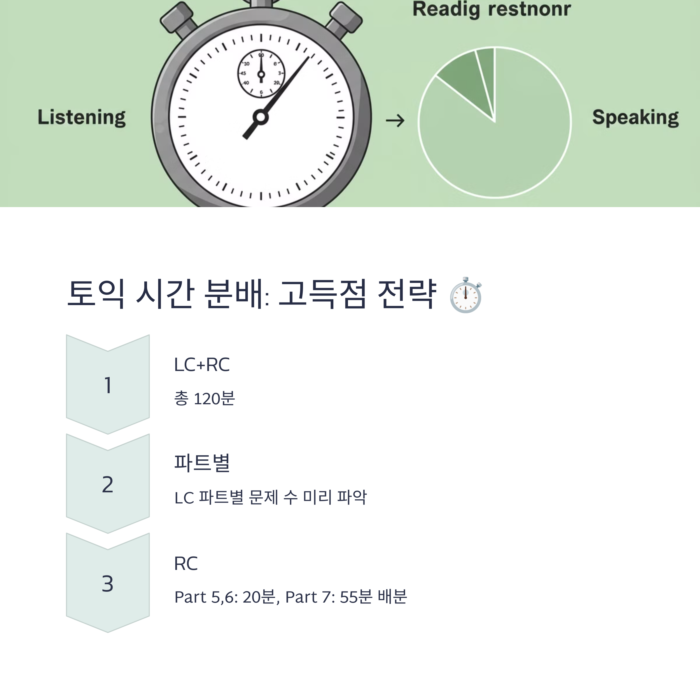 토익 시간 분배 전략