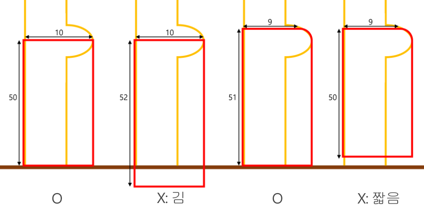 예제 1에 주어진 바지 길이와 둘레 시각화