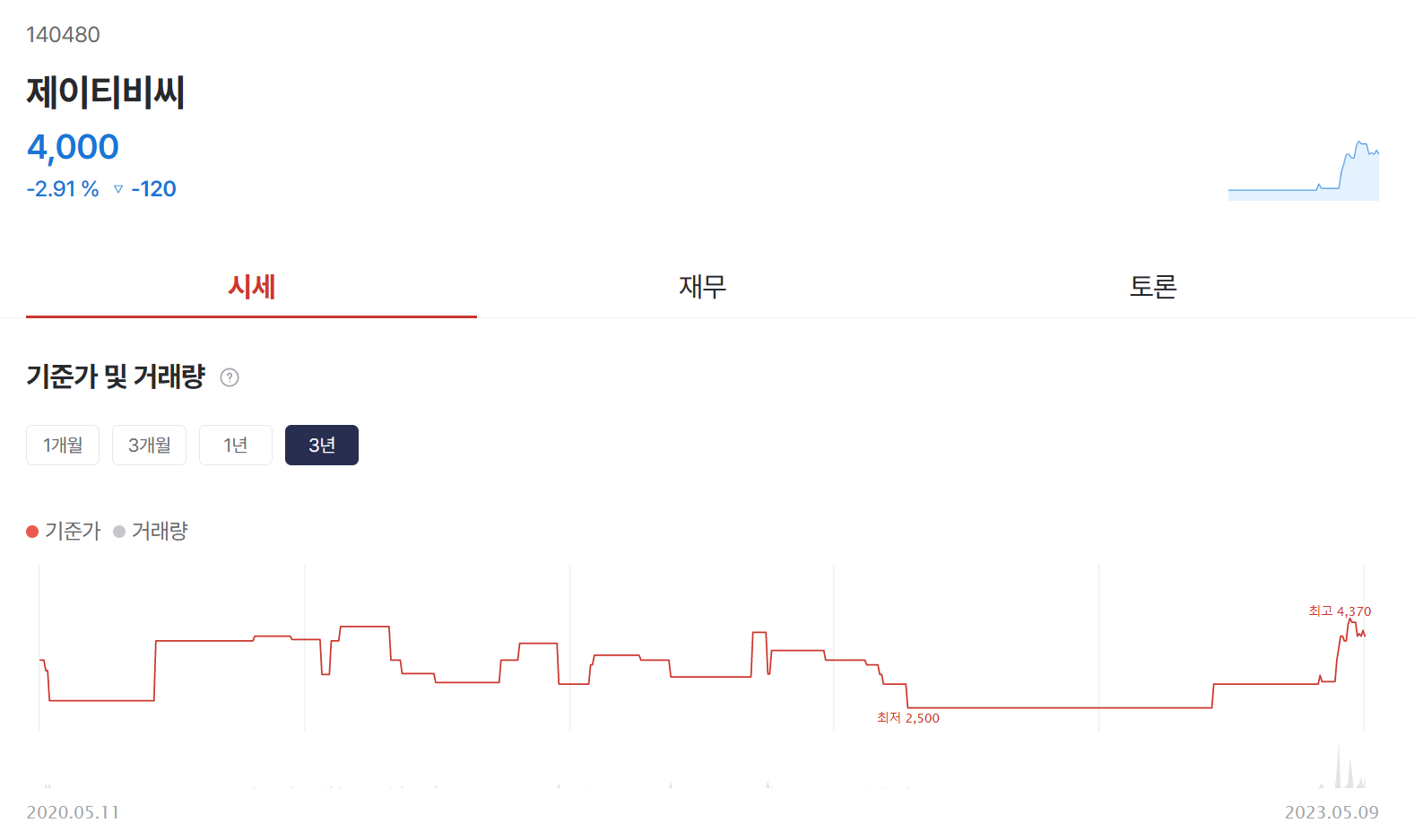 제이티비씨 주식 주가 추이