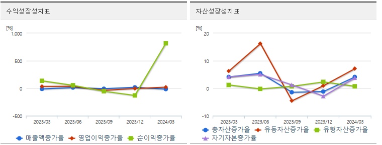 두산에너빌리티 주가 분기 성장성