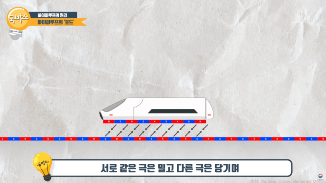 차세대열차 하이퍼튜브