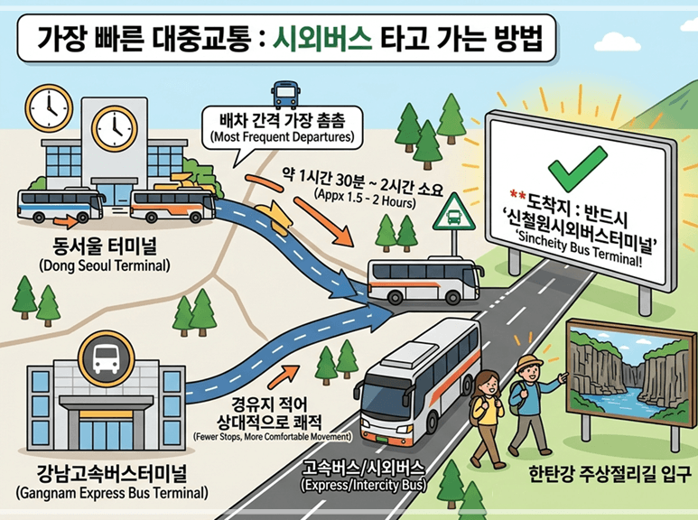 한탄강 주상절리길 대중교통