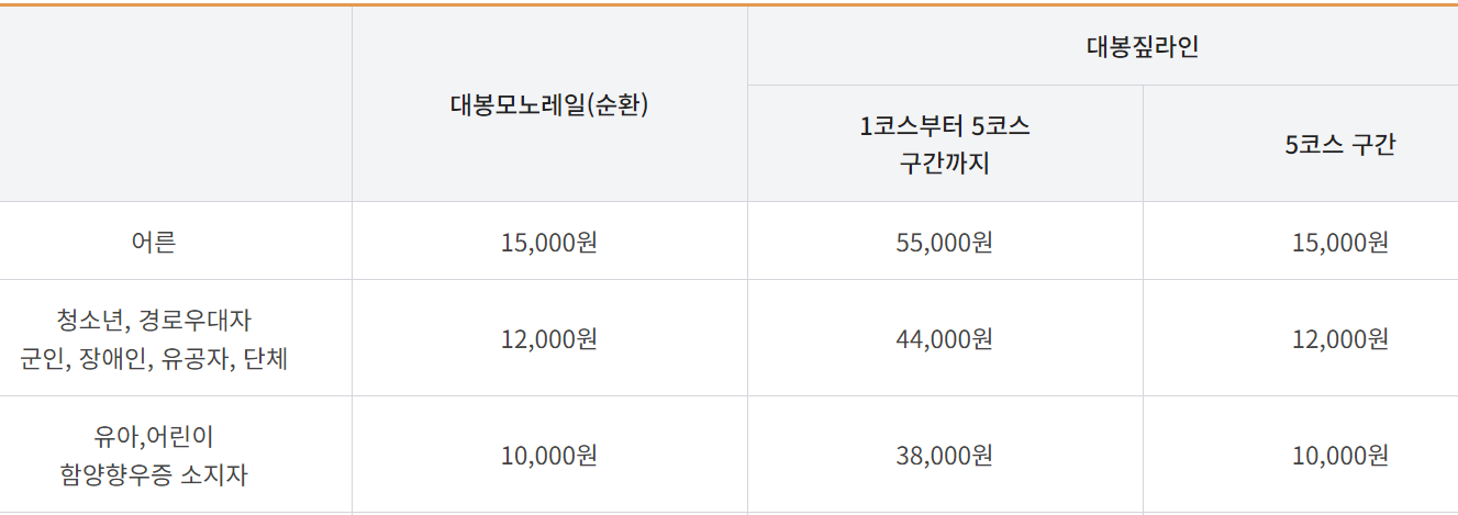 함양 모노레일
