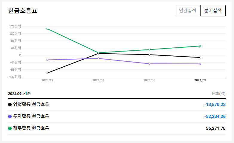 소파이 테크놀로지스(SOFI) 주가 전망과 분석