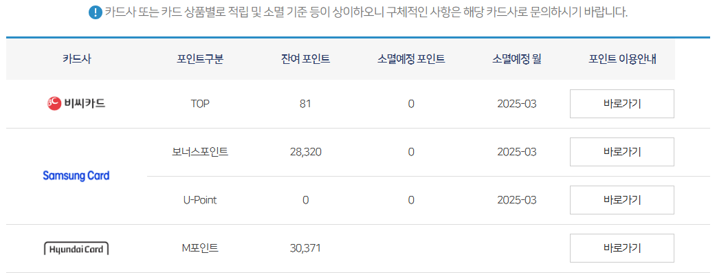 카드포인트 통합조회 결과
