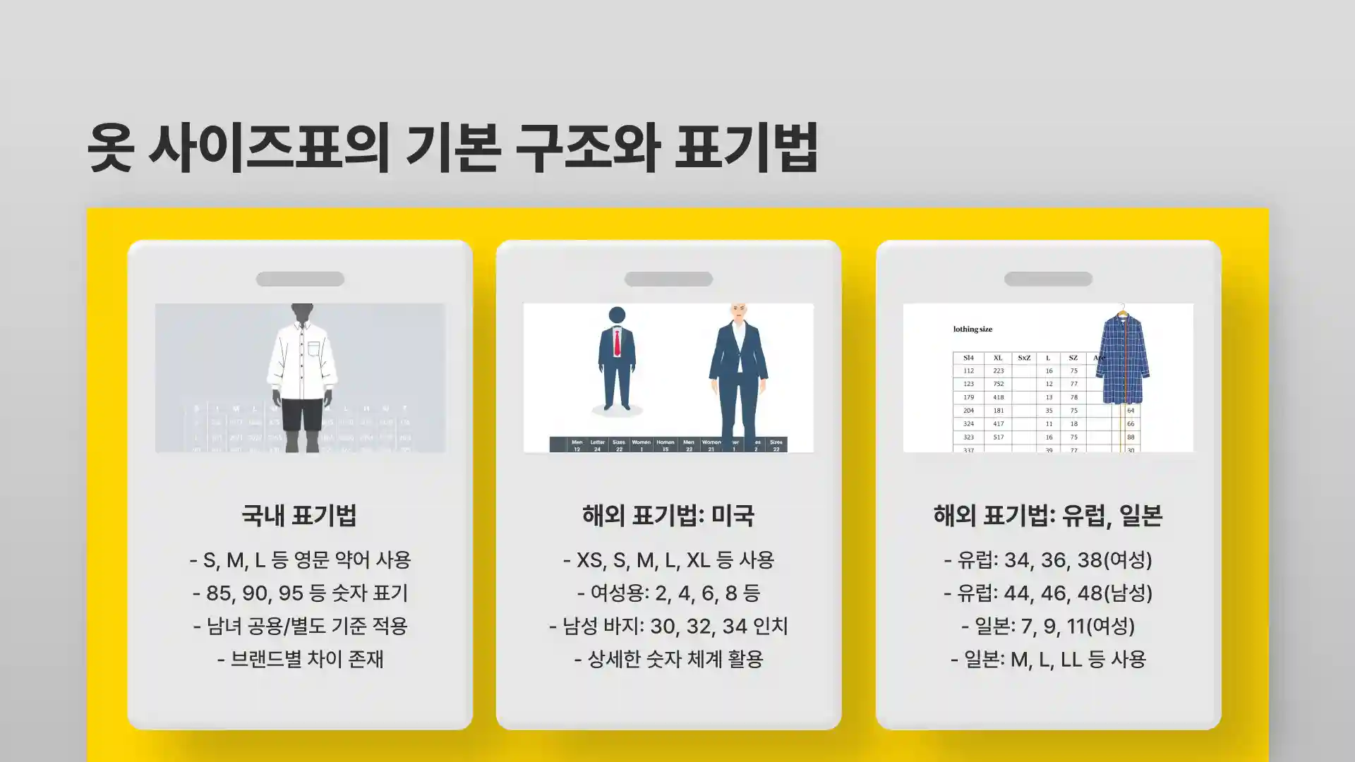 옷 사이즈 보는법