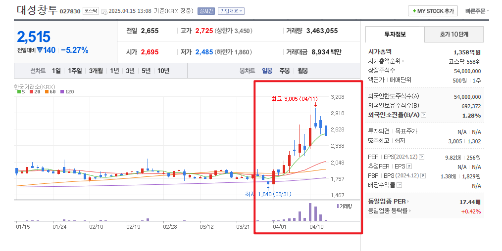 한덕수 테마주