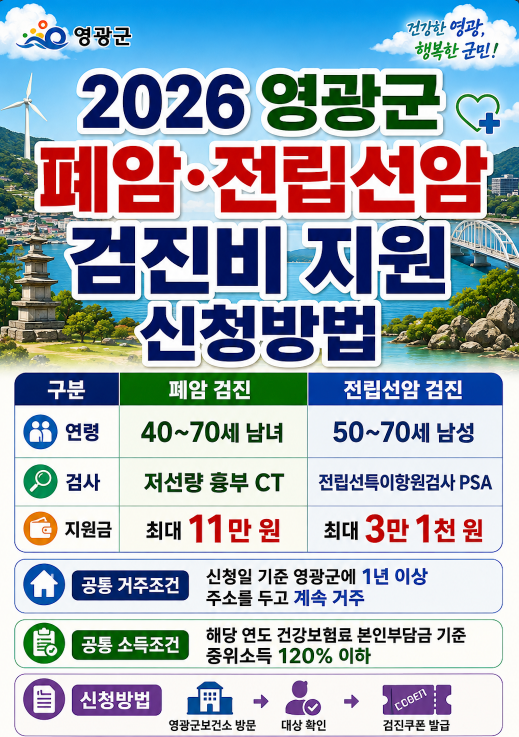 2026 영광군 폐암·전립선암 검진비 지원 신청방법 대상·조건·검진쿠폰·지원금
