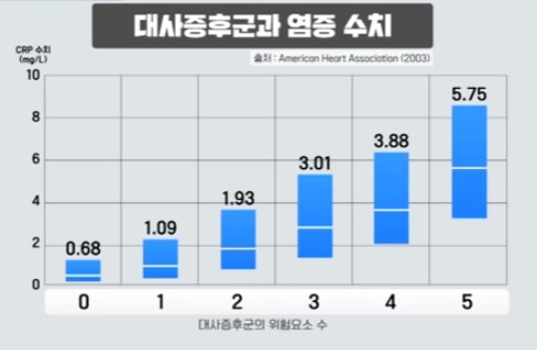 대사 증후군