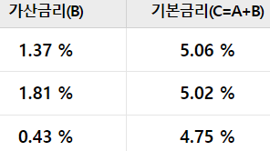 우리은행 주택담보대출