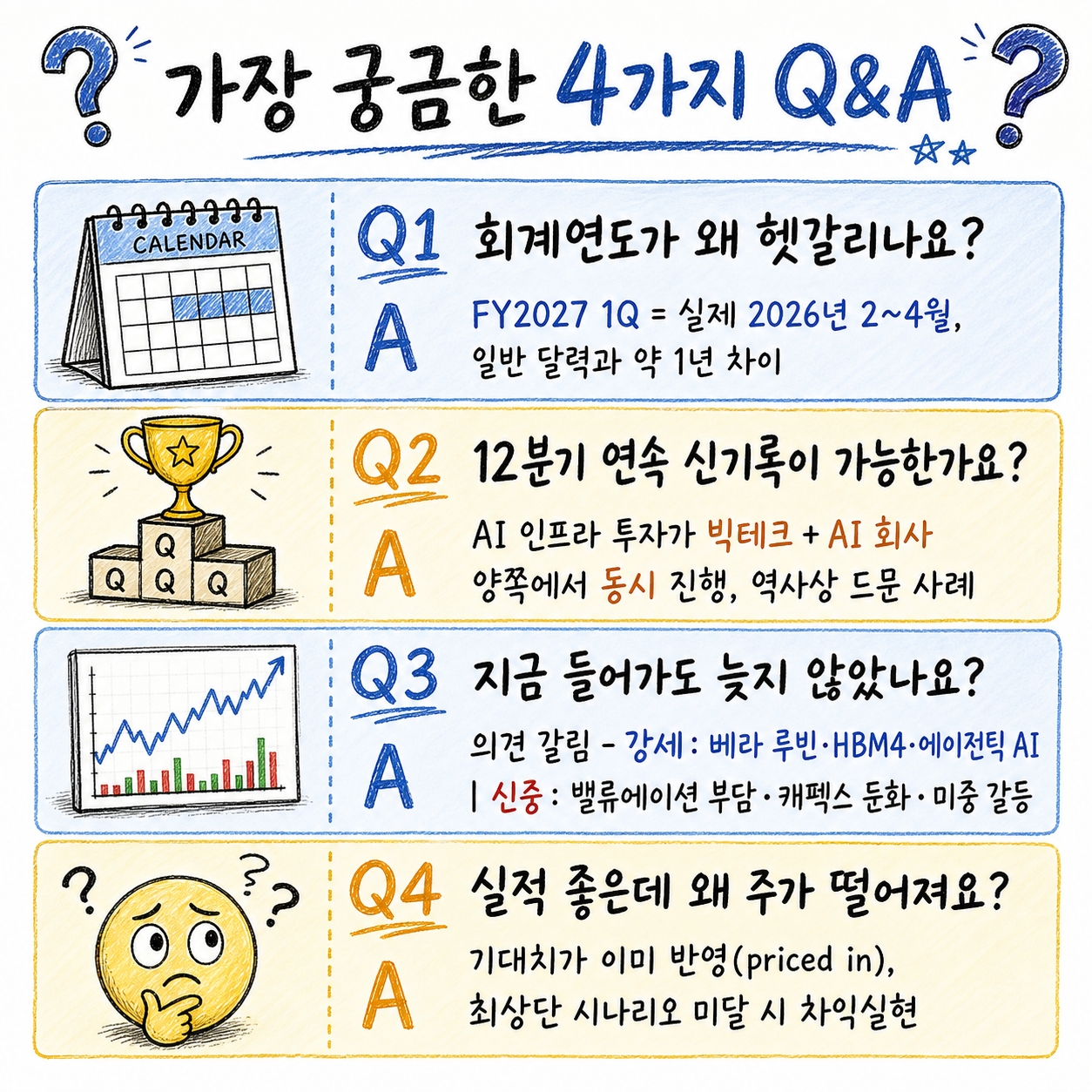 엔비디아 실적