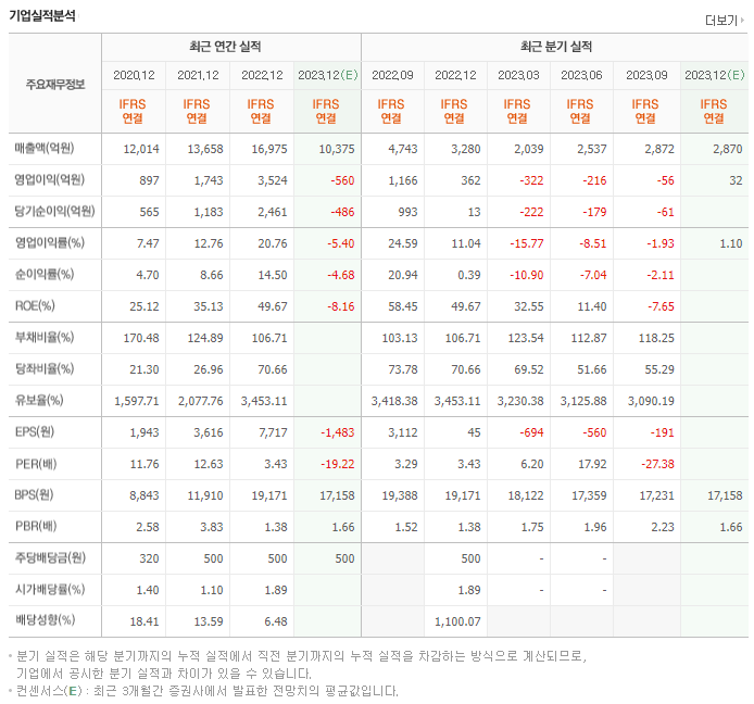 심텍_실적