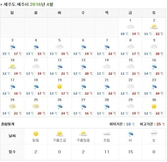 2025년 4월 한달 날씨예보 전망_18