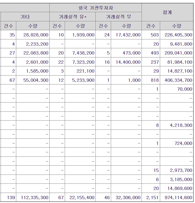 닷밀 공모주 수요예측결과 상장일