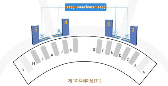 인천공항 스마트패스 위치