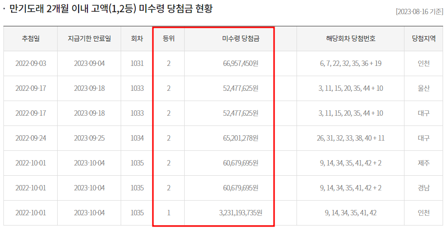 로또당첨 미수령번호 확인