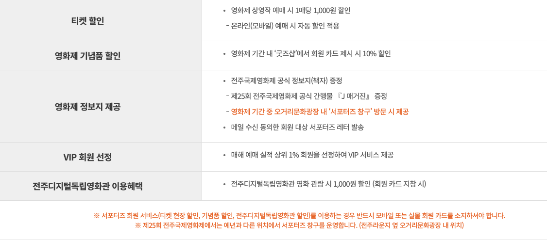 전주국제영화제