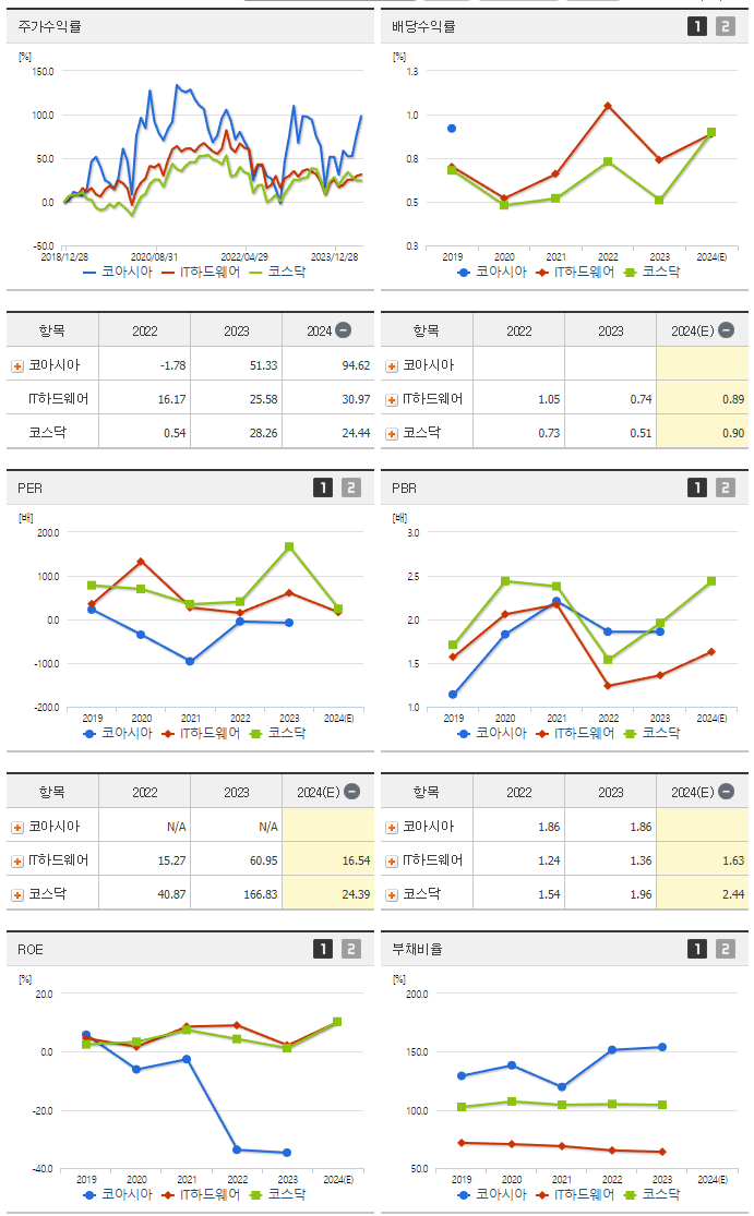 코아시아_섹터분석