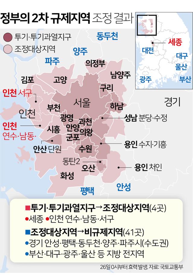 부동산규제 조정대상지역 해제 9월 22일