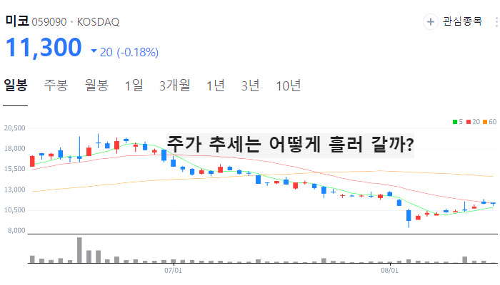 SOFC 관련주 대장주 TOP10