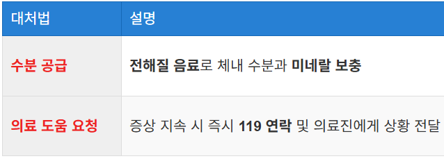 의료 도움 요청