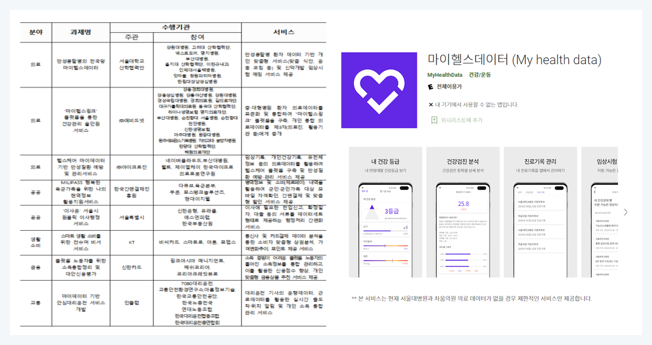 마이데이터 실증서비스