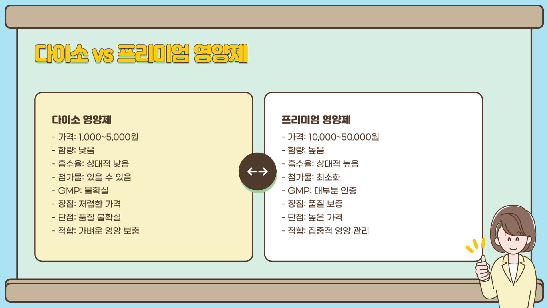 다이소 영양제 추천