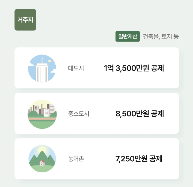 2024 노인기초연금 신청