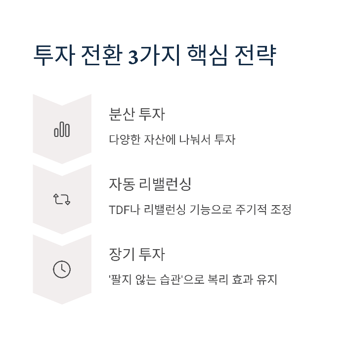 투자 전환 전략 3가지 핵심팁