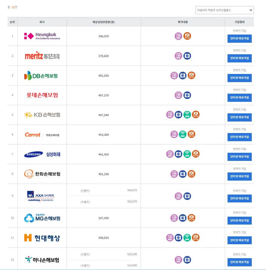 다이렉트 자동차보험 비교견적 결과