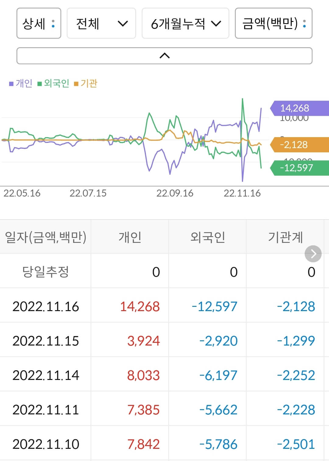미래나노텍 누적 수급