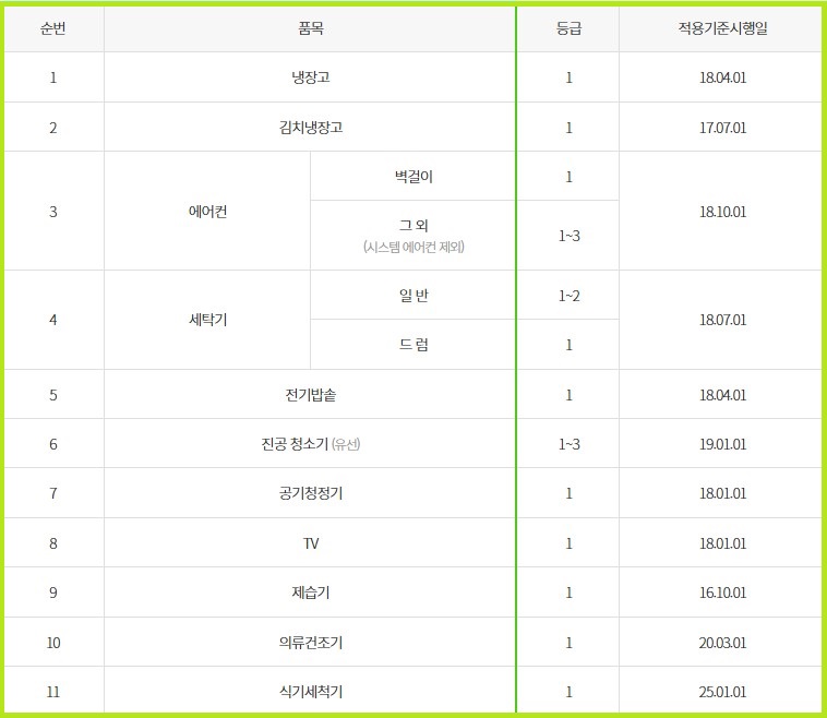 신생아-출산가정-가전제품-구매비용-환급-제품-목록