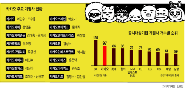 카카오 주요 계열사 현황 이미지입니다.