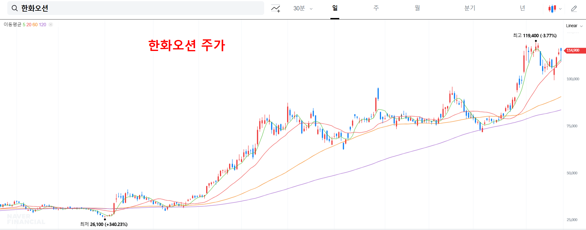 한화오션 주가