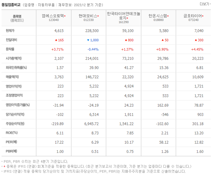 엠에스오토텍_동종업비교자료
