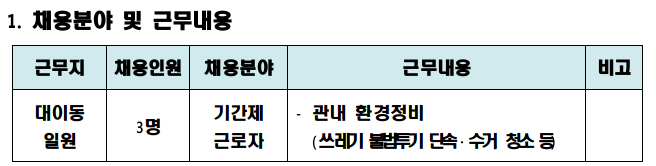 대이동 쓰레기 불법투기 단속 및 환경정비 기간제근로자 채용공고~22년11월21일