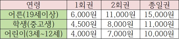 서울대공원-리프트요금