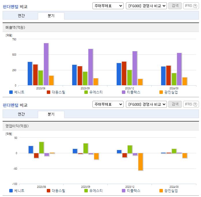 쎄니트_업종분석