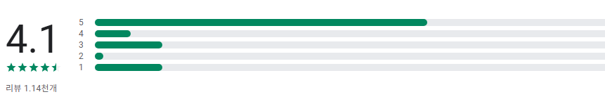 교통카드 잔액조회, 티머니, 캐시비, 한페이, 레일플러스, 하이패스 잔액조회