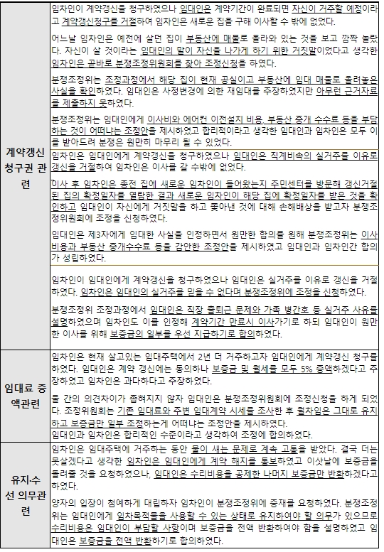 임대차분쟁조정 주요사례 담은「분쟁조정 사례집」발간 [국토교통부]
