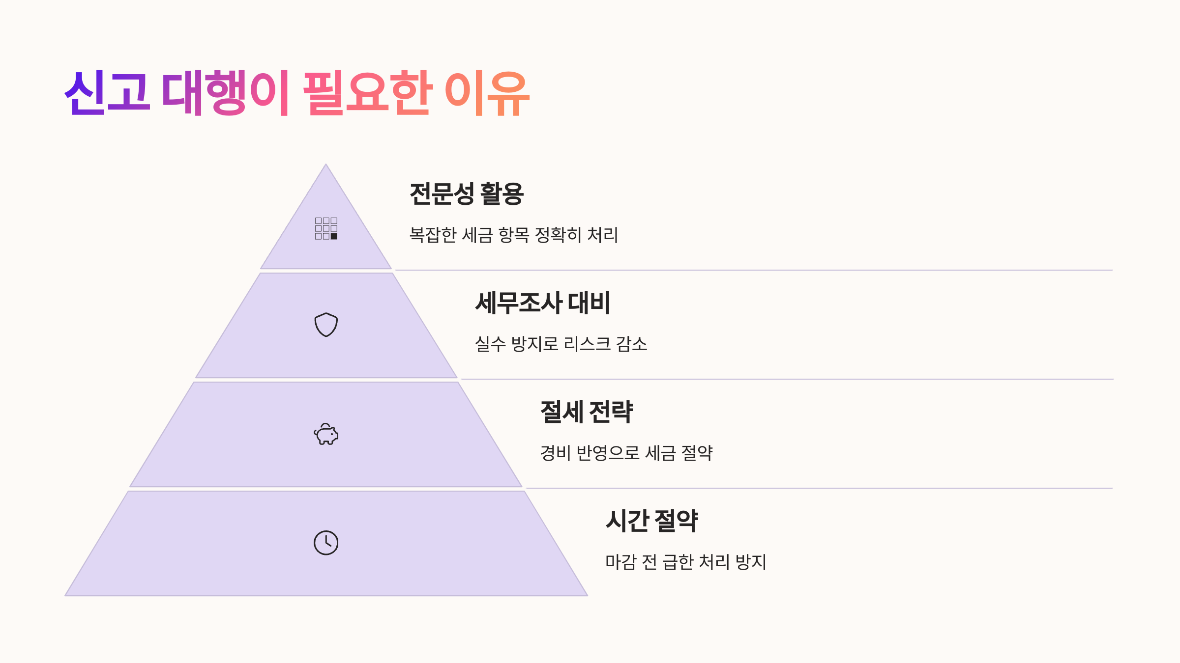 🤷♀️ 신고 대행이 필요한 이유