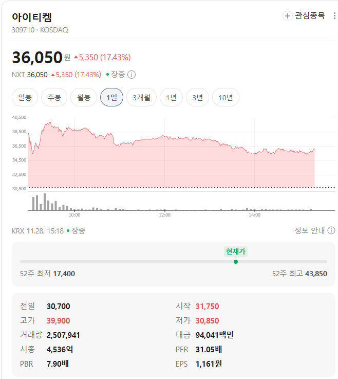 이이티켐 시세