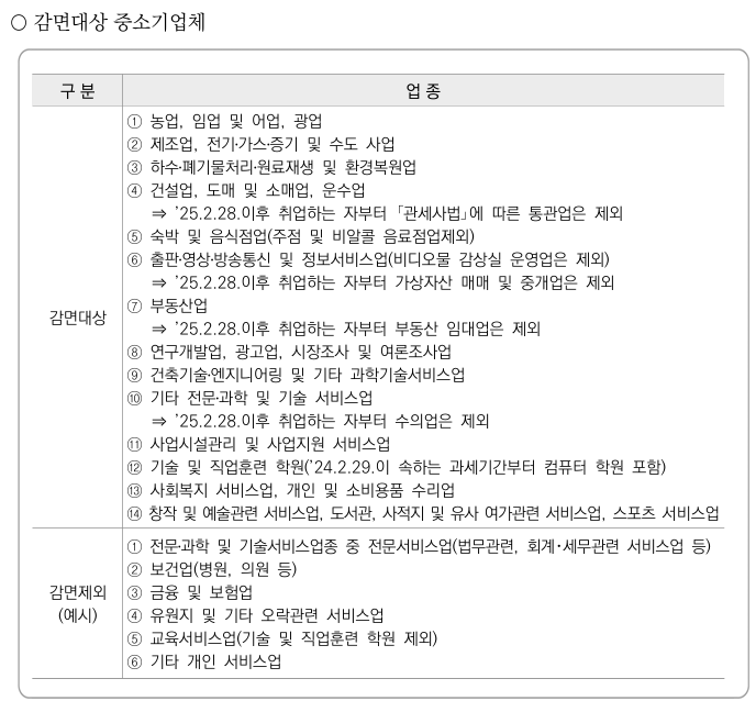 감면대상 중소기업체