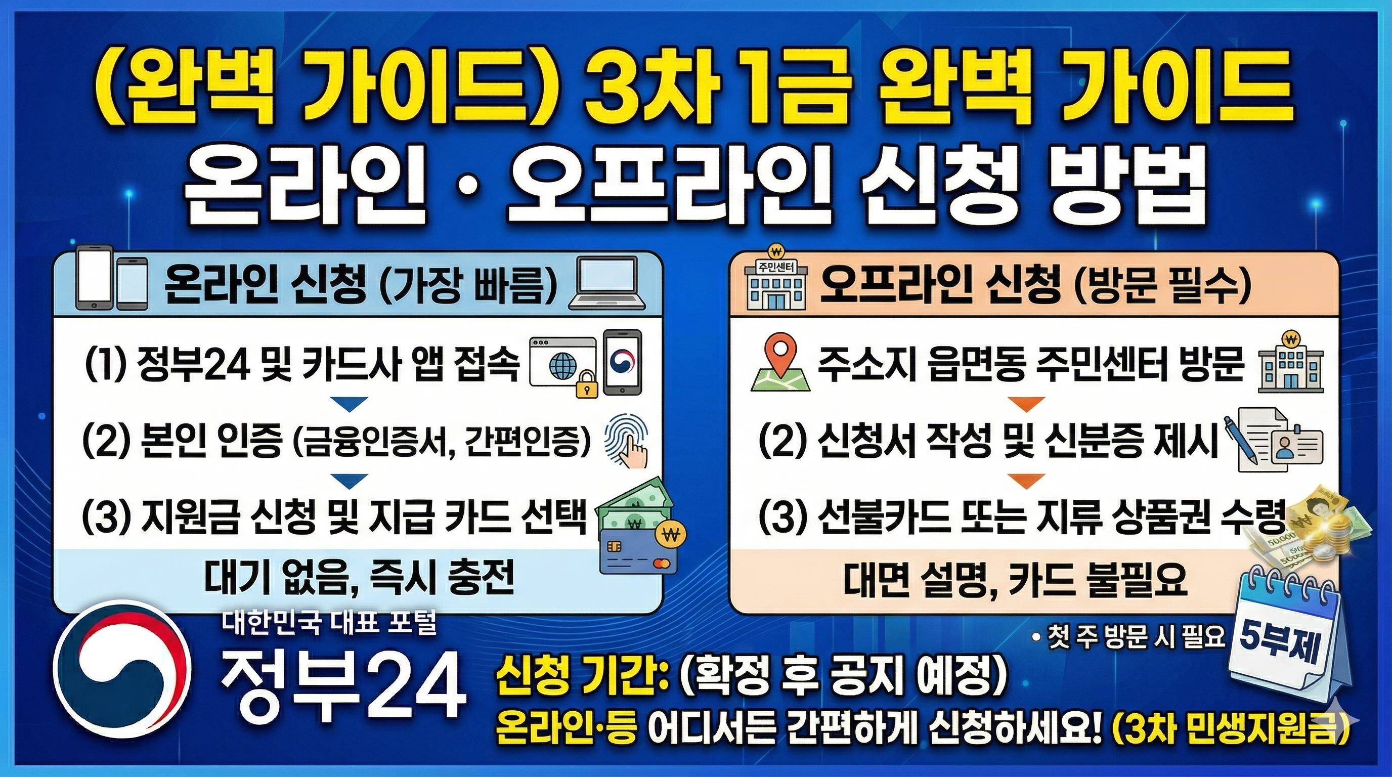 3차 민생지원금 확정! 1인당 25만원 (정부24 신청)